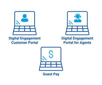 Web Guest Pay v2